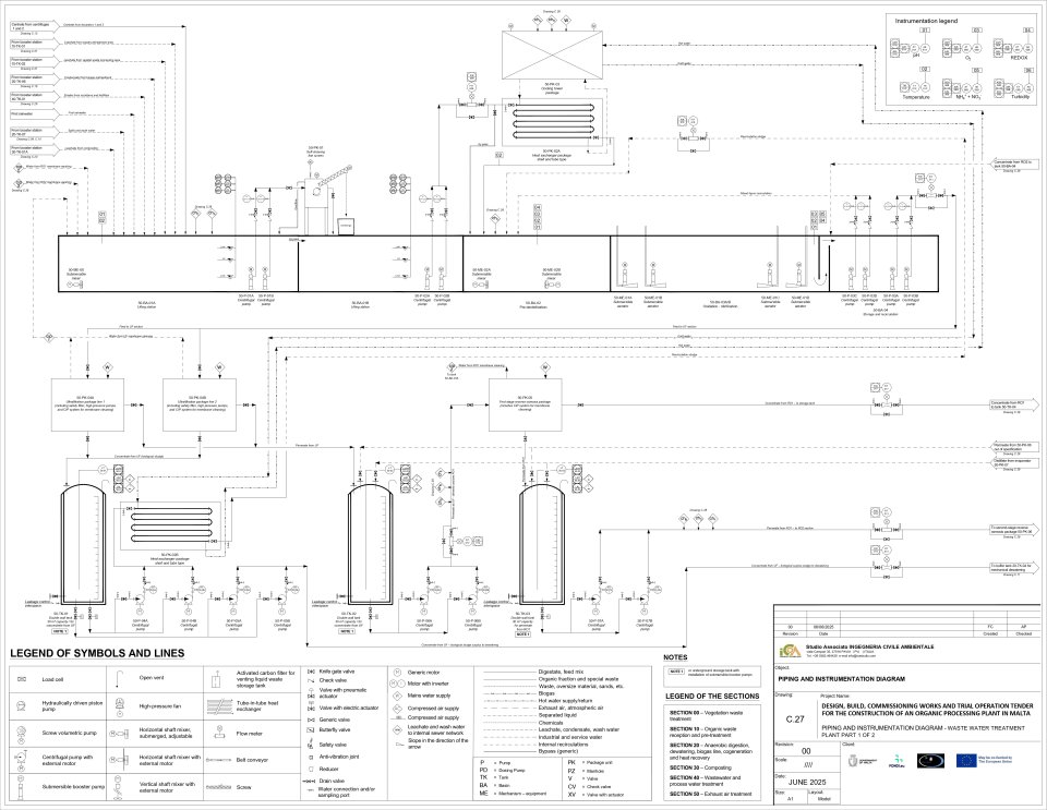 C.27 WASTE WATER TREATMENT PLANT PART 1